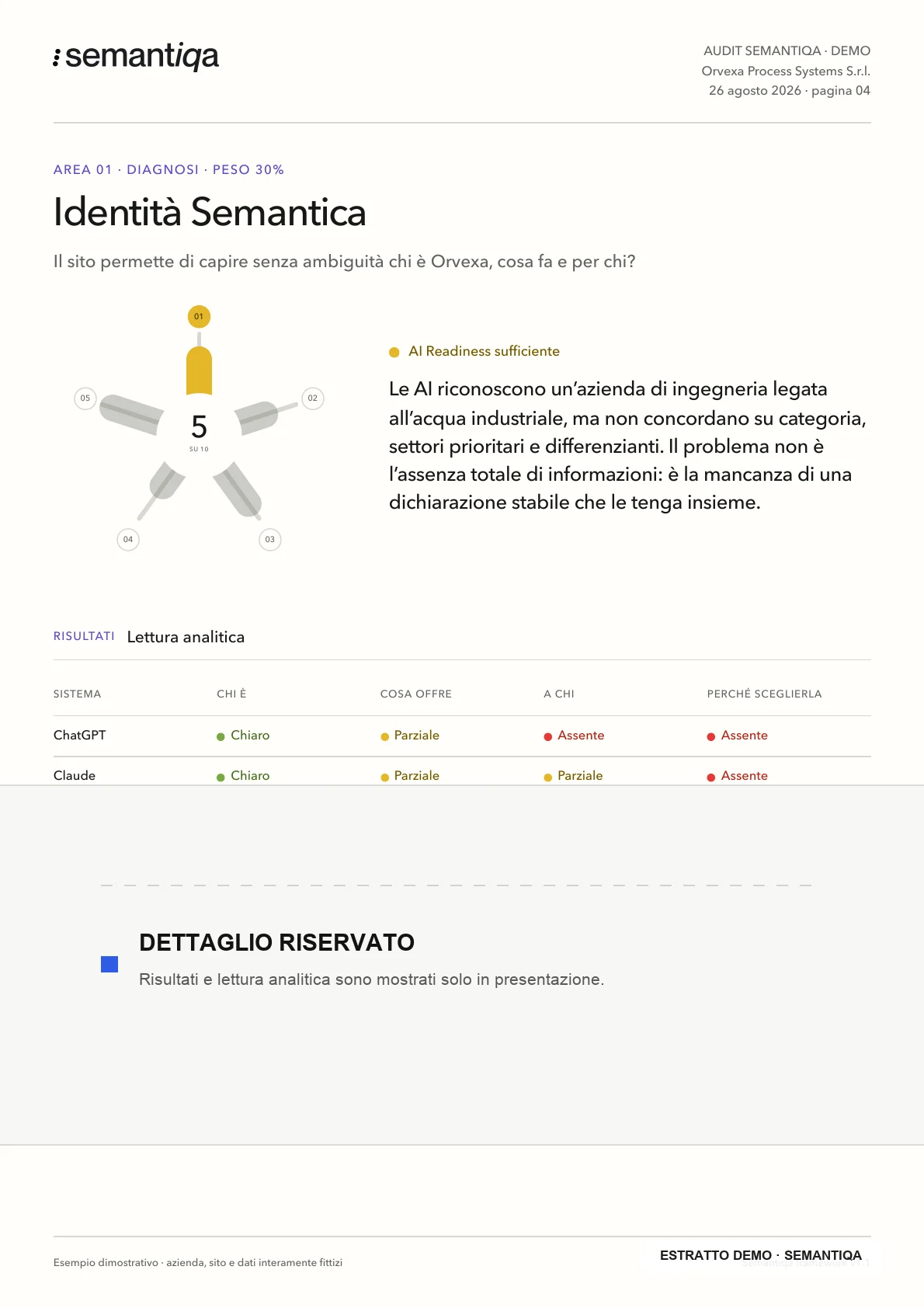 Analisi della dimensione Identità Semantica con il dettaglio dei risultati protetto