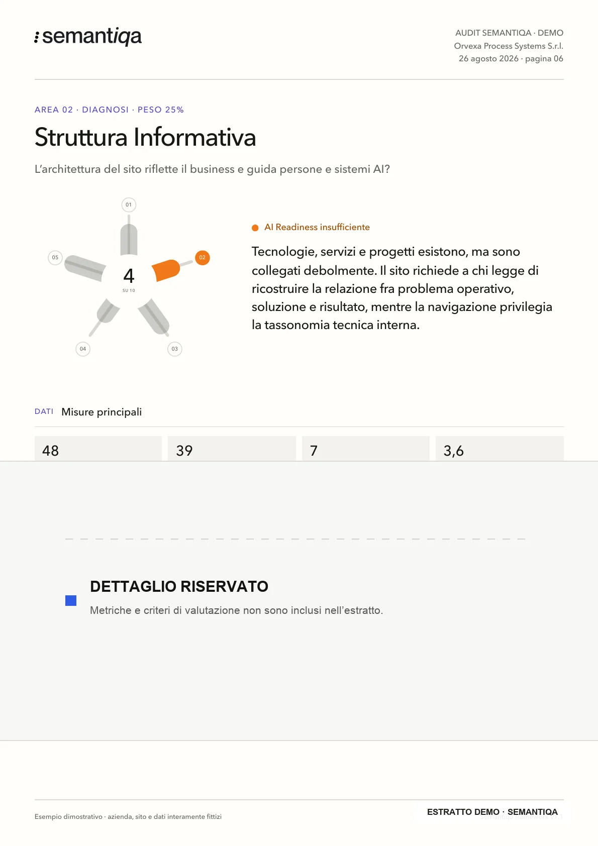 Analisi della dimensione Struttura Informativa con le metriche di dettaglio protette