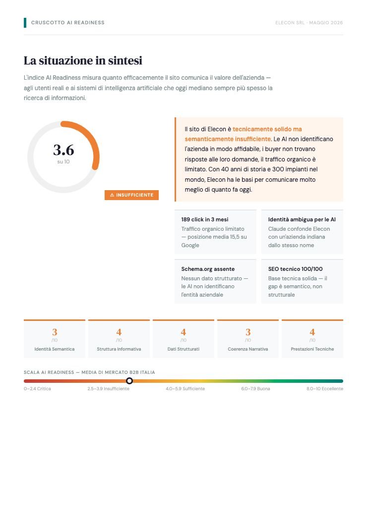 Cruscotto sintetico dell’Audit Semantiqa