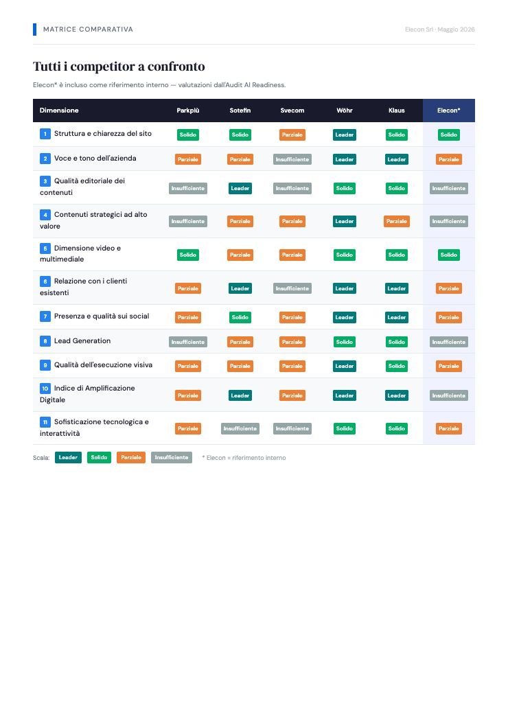 Matrice comparativa del Competitor Report
